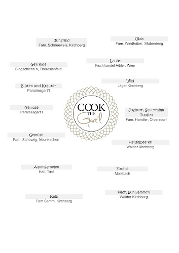 Gourmetrestaurant Gaumenkitzel - Kirchberg am Wechsel