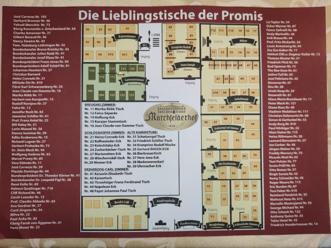 Comentarii opinii despre Marchfelderhof