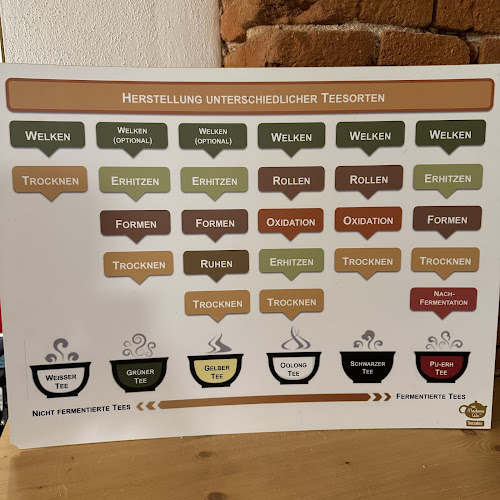 Teesalon Madame Wu - Linz